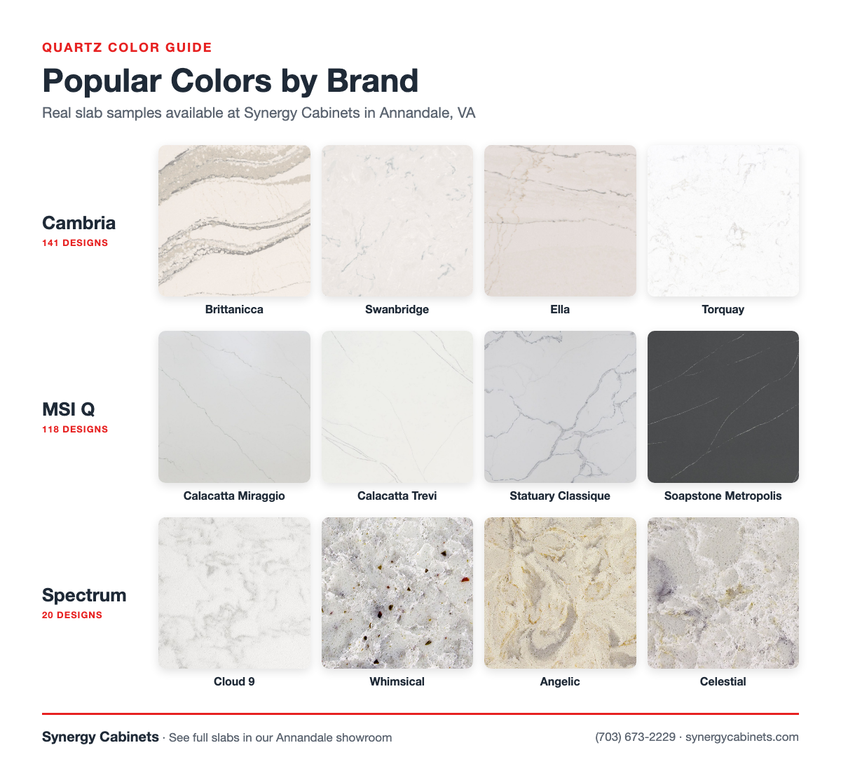 Cambria vs. MSI vs. Spectrum Quartz: Which Countertop Brand Is Worth It? (2026)| quartz colors cambria msi spectrum| Synergy Cabinets Popular quartz colors from Cambria, MSI Q and Spectrum shown with real slab samples